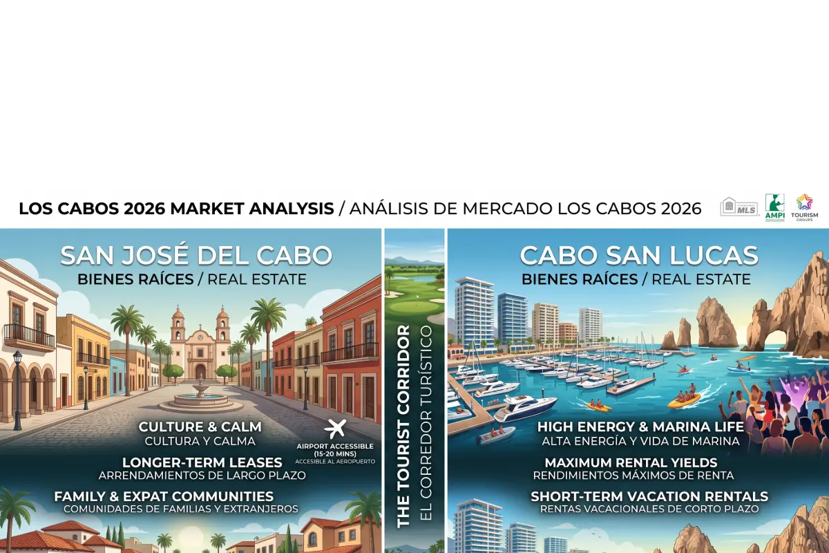 Mercado Inmobiliario en Los Cabos 2026: San José del Cabo vs. Cabo San Lucas (Análisis de Inversión)